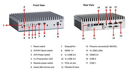 Компактный встраиваемый компьютер eBOX700-891-FL-PCIe-DC
