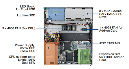 Промышленный компьютерный корпус HPC-8108-65RA1