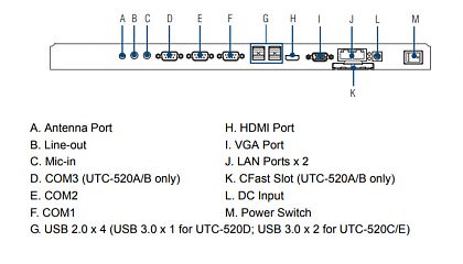 Панельный компьютер UTC-520D-GE