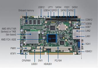Промышленная плата PCA-6763VG-00A1E