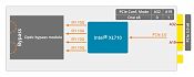 Сетевая плата PulM-10G4SF-XL710-BP