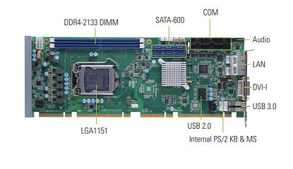 Промышленная плата PICMG Full-size SHB140DGGA-RC