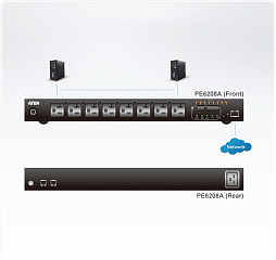 Устройство распределения электропитания PE6208G 16A 8-Outlet 1U Metered & Switched eco PDU