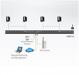 Устройство распределения электропитания PE8216G 16A 16-Outlet Outlet-Metered & Switched eco PDU