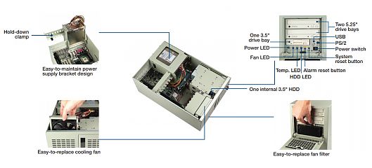 Корпус  IPC-7220-00C