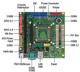 Промышленная плата SOM304SX-DEV-PI