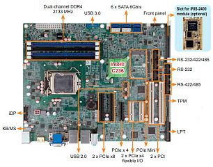 Промышленная плата IMBA-C2360-i2