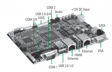 Одноплатный компьютер CAPA841VHGGA-E3815 D1 w/ET