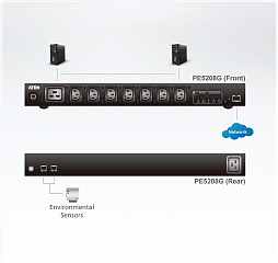 Устройство распределения электропитания PE5208G 16A 8-Outlet 1U Metered eco PDU