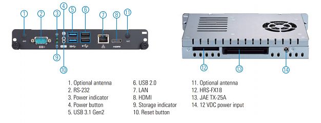 Компактный встраиваемый компьютер OPS700-520 OPS+ Module w/ Q370