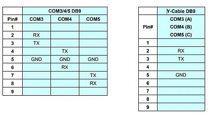 Кабель  Cbl-DB9F-3DB9M-15CM
