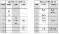 Кабель  Cbl-DB9F-3DB9M-15CM