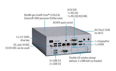 Компактный встраиваемый компьютер eBOX640-521-FL-DC