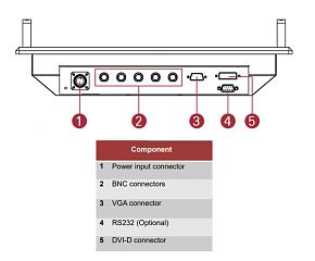 Промышленный монитор R15L600-MLA3FP