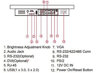 Панельный компьютер W22IB7T-OFA3