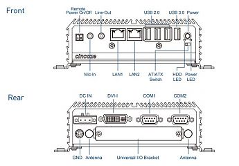 Ультракомпактный встраиваемый компьютер DA-1000-E45