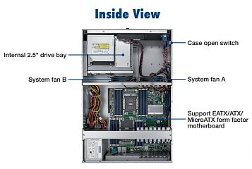 Корпус  HPC-7484-12ZX