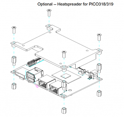 Одноплатный компьютер PICO319PGGA-E3940
