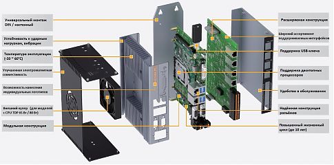 Встраиваемый компьютер на DIN-рейку  NP-6132-L2-10500-4G-SSD512G