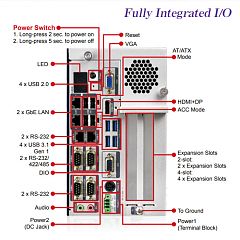 Многослотовый встраиваемый компьютер TANK-870-Q170-i5/4G/2B