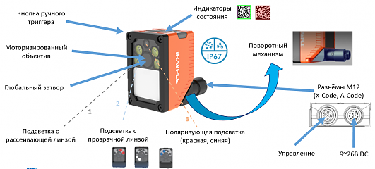 Промышленный считыватель кодов R5050PMG-05M-WGG01E
