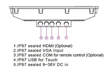 Промышленный монитор R19L100-67FTP-HDMI(HB)