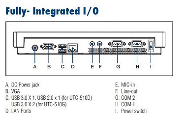 Панельный компьютер UTC-510DP-ATB1E