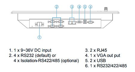 Морской панельный компьютер R19L300-MRA2ID3S/GS