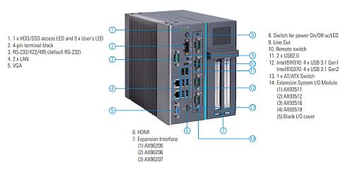 Многослотовый встраиваемый компьютер IPC962-525-N-DC-Q370