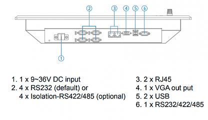 Морской панельный компьютер R19L300-MRA2ID3S/PAT