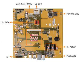 Плата iQ7-DB-MATX