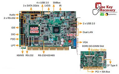 Плата PCISA-PV-N4551