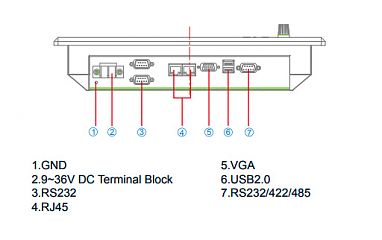 Морской панельный компьютер R12ID3S-MRM2/PAT
