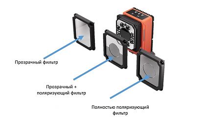 Промышленный считыватель кодов R5016MG-16M-RGG01E