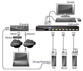 Модуль  IP Module