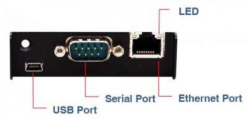 Модуль  IP Module