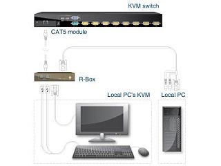 Консоль Cat5 Module