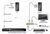 Консоль Cat5 Module