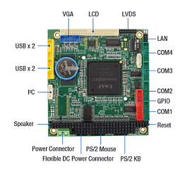 Одноплатный компьютер NAD11-103-SD