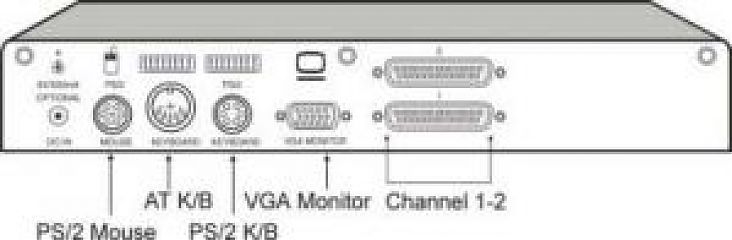 Переключатель KVM CS2