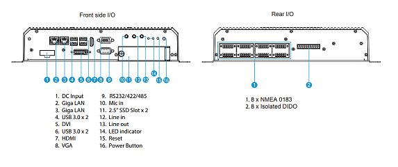 Компактный встраиваемый компьютер I330EAC-IKW-IEC60945