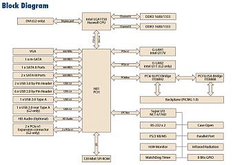 Промышленная плата PCA-6028G2-00A1E