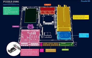 Стоечный компьютер PUZZLE-IN001-i3T/R