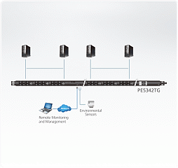 Устройство распределения электропитания PE5342TG 32A 42-Outlet Metered Thin Form Factor eco PDU