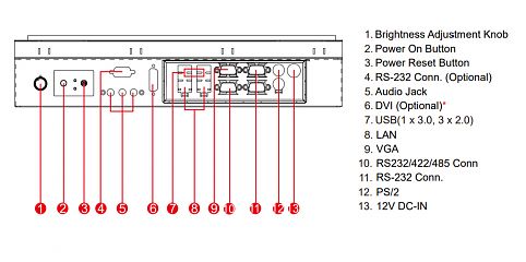 Панельный компьютер R15IB7T-OFC3