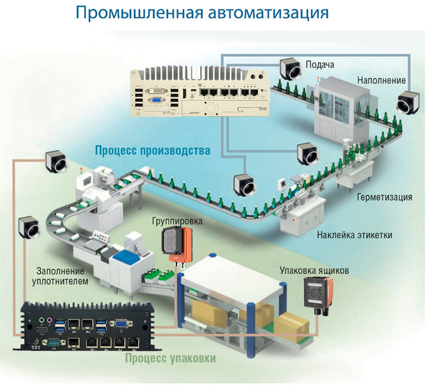 системы машинного зрения системы машинного зрения