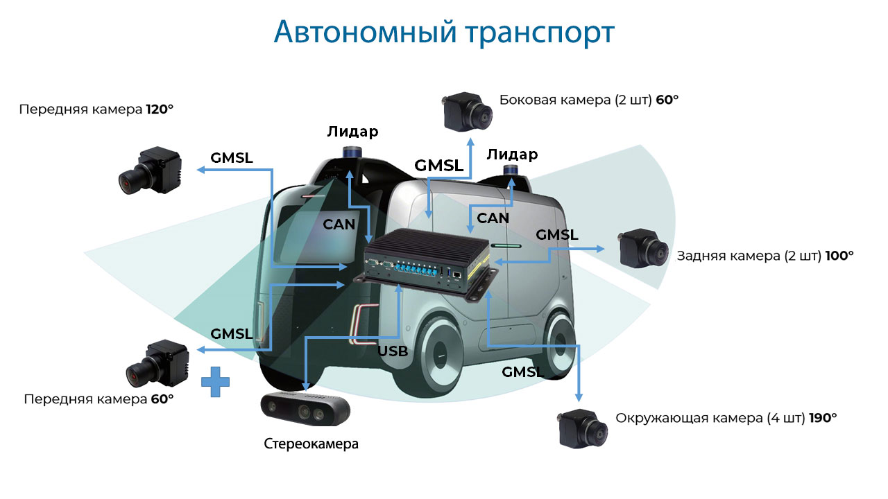 системы машинного зрения системы машинного зрения