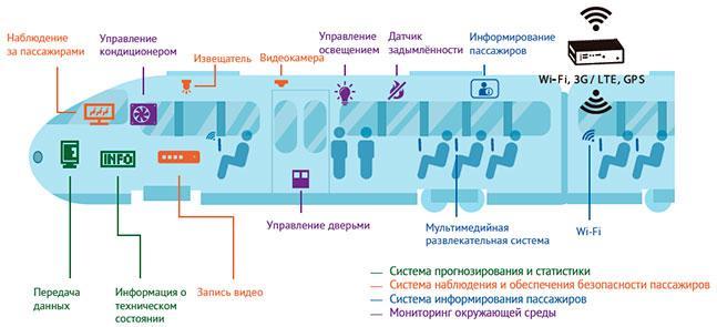 Встраиваемый компьютер для ж/д