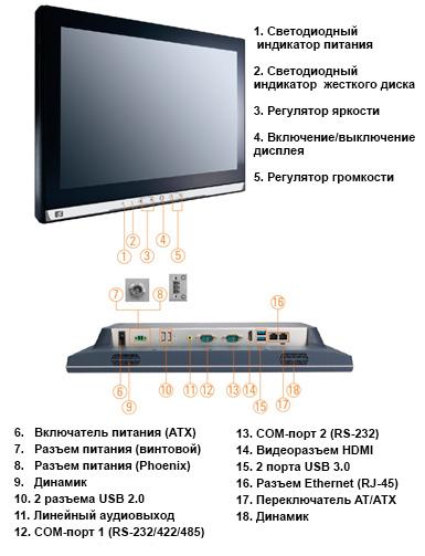 сверхтонкий безвентиляторный компьютер GOT5153W-845 с 15,6-дюймовым экраном от компании Axiomtek