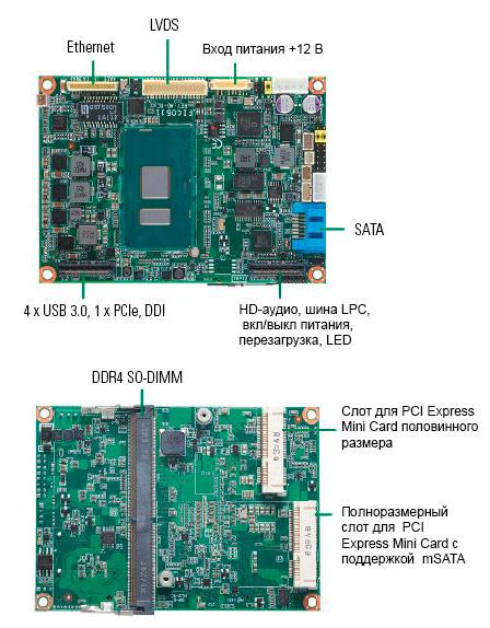 материнская плата формата Pico-ITX PICO511